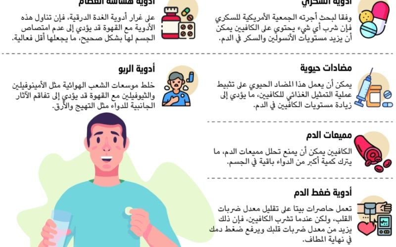 أدوية احذر تناولها مع القهوة