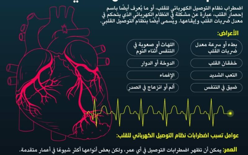 اضطرابات نظام التوصيل الكهربائي للقلب