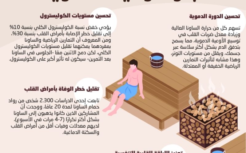 فوائد الساونا للقلب والأوعية الدموية