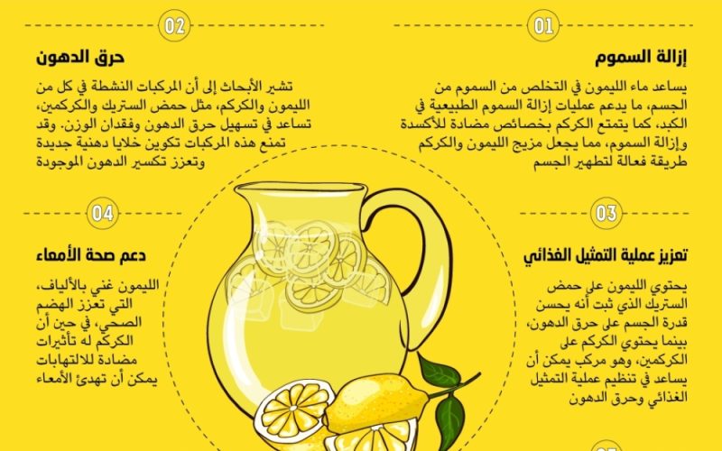 فوائد شرب الماء بالليمون والكركم