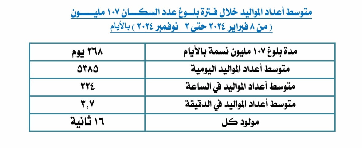 جهاز الاحصاء