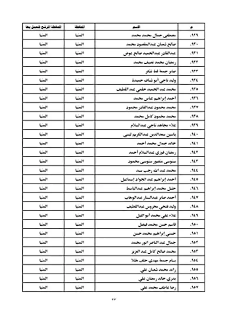 نتيجة مسابقة عمال الأوقاف 2023 (33)