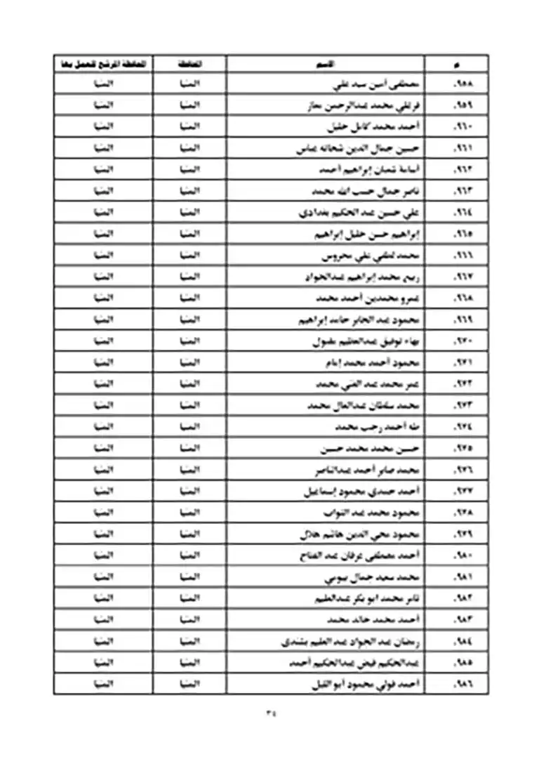 نتيجة مسابقة عمال الأوقاف 2023 (34)