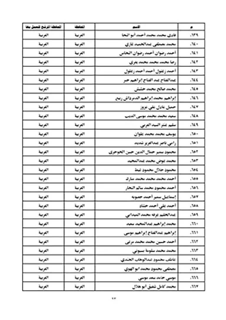 نتيجة مسابقة عمال الأوقاف 2023 (23)