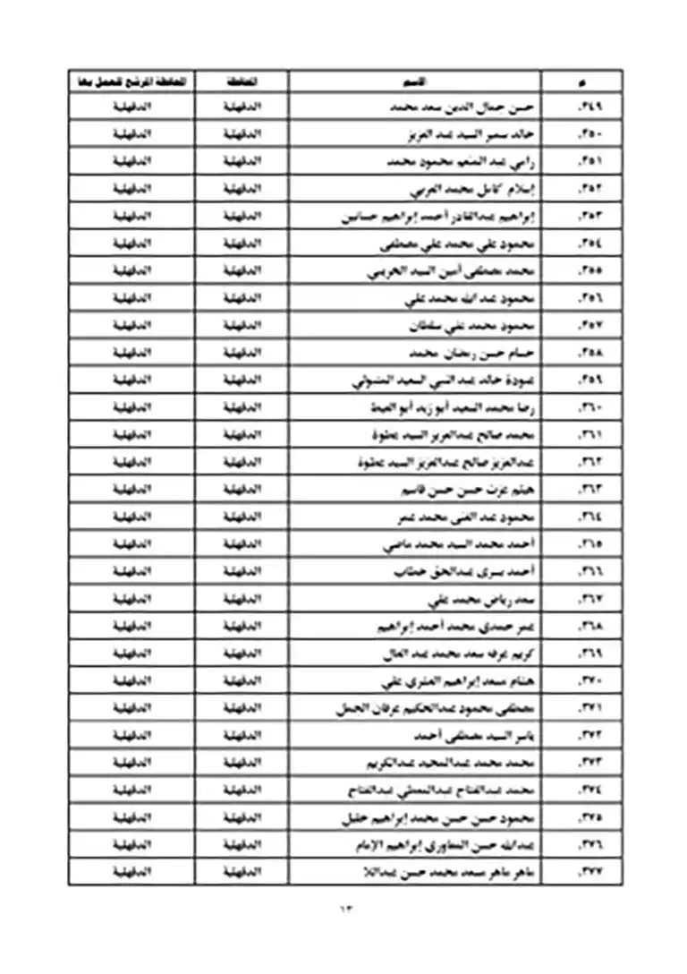 نتيجة مسابقة عمال الأوقاف 2023 (13)