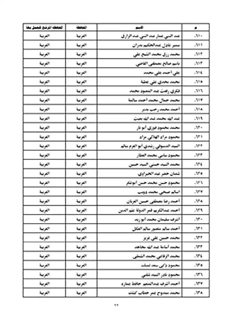 نتيجة مسابقة عمال الأوقاف 2023 (22)