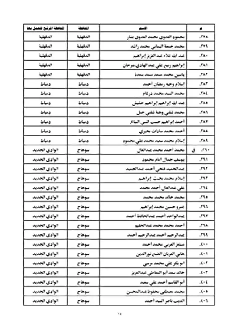 نتيجة مسابقة عمال الأوقاف 2023 (14)