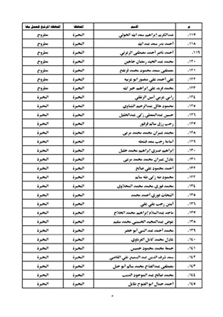 نتيجة مسابقة عمال الأوقاف 2023 (5)