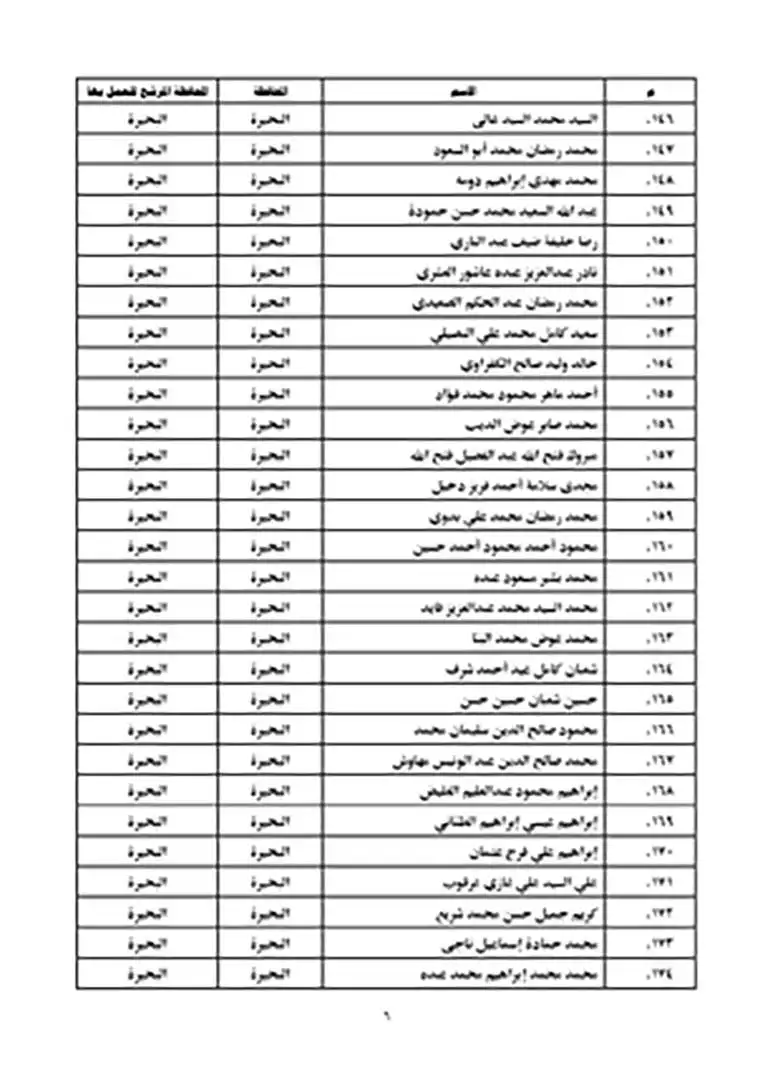 نتيجة مسابقة عمال الأوقاف 2023 (6)