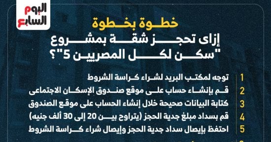 خطوة بخطوة.. إزاى تحجز شقة بمشروع سكن لكل المصريين 5.. إنفوجراف