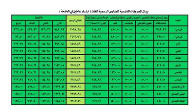 تعرف على مصروفات المدارس الرسمية للغات (التجريبية).. رسوم كتب أولى إبتدائي 1030 جنيه