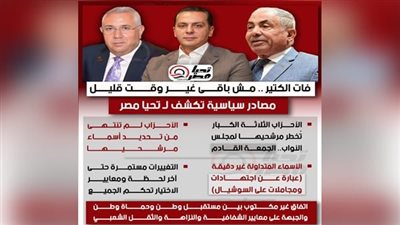 الأحزاب الثلاثة الكبار يخطرون مرشحيهم لمجلس النواب.. الجمعة القادم