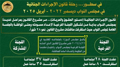 في سطور… رحلة قانون الإجراءات الجنائية في مجلس النواب