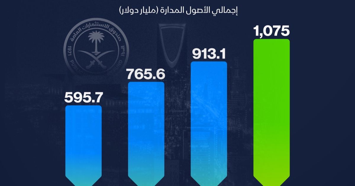 إنفوغراف: أصول “السيادي السعودي” مرشحة لتخطي تريليون دولار