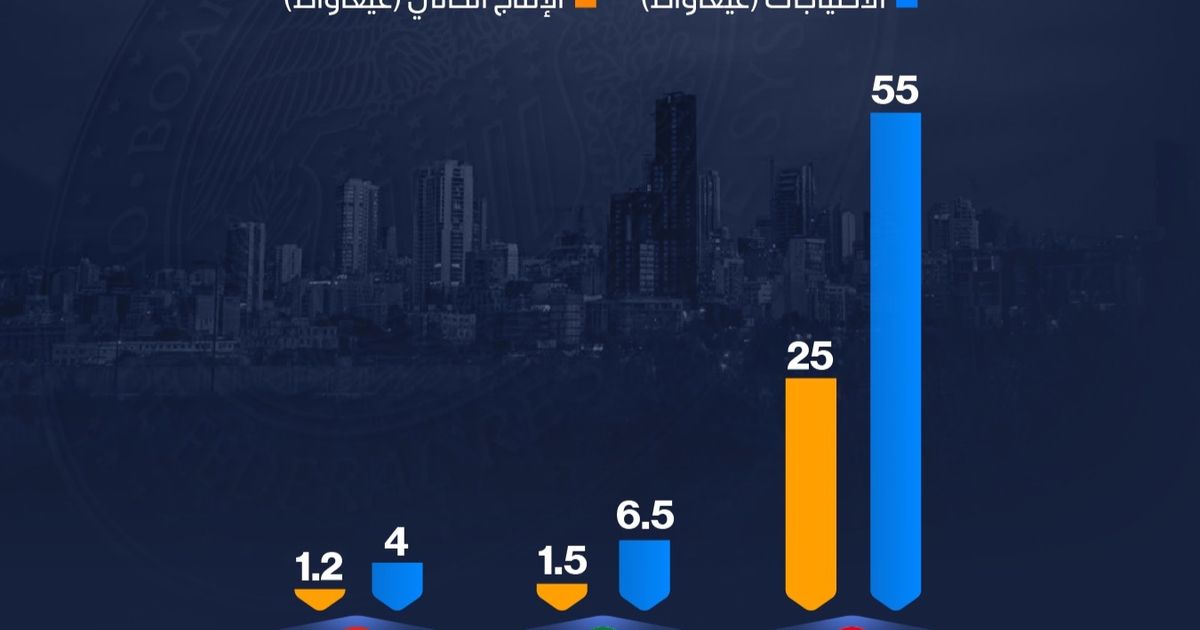 عجز كهربائي ضخم يفاقم أزمة الطاقة في العراق وسوريا ولبنان