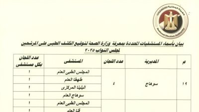 قائمة المستشفيات المعتمدة لإجراء الكشف الطبي لمرشحي مجلس النواب وتفاصيل الإجراءات الخاصة بذوي الإعاقة