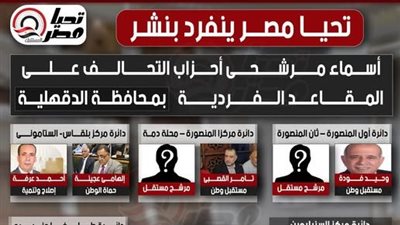 تحيا مصر ينشر مرشحو التحالف”فردى” لانتخابات مجلس النواب 2025 بمحافظة الدقهلية