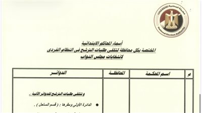 تحيا مصر ينشر أماكن تلقي طلبات الترشح لانتخابات النواب 2025 للنظام الفردي