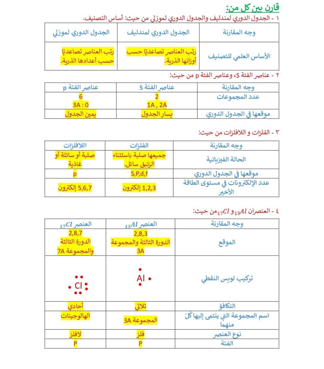 حل التقييم الأسبوعي الثالث والرابع كيمياء أولى اعدادي