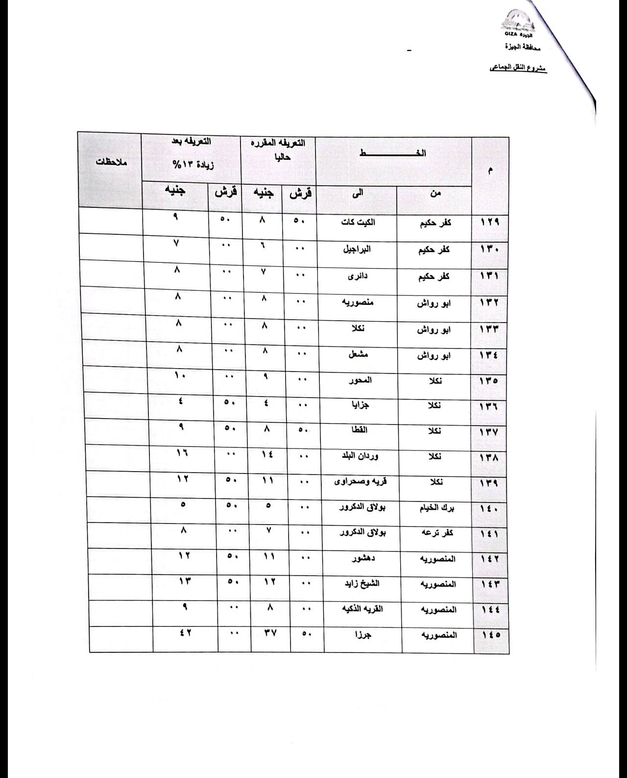 قد تكون صورة ‏‏‏مخطط الطوابق‏، و‏مقايسة‏‏ و‏تحتوي على النص '‏مدة مفریع_تقرافوماك اللعريفه المفرره ريدة ۱۲٪ جنیه قرش ٥٠ الى ٨ Y ۵۰ الكبت ۸ … ۲٩۹ البراجيل ۸ • حکیم ٨ • ٨ ۱۱۱ منصورلا ۸ A … رواش • نکلا ۳۳۲ A ١٠ رواش " مشعل ٤ رواش · العحور ۱۳۴ f .۰ 1 تكلا ၁။ جزايا ۸ تكلا 11 ۱۹۶ ١۴ نكلا ١٢ وردان ١١ تكلا • ٥٠ فربا وصعراوی • + አ نكلا • بولال الدكرور Y ۱٢ + ركلخیام ۵٠ ۱۱۰ ١١ • 1T کلرترعه ٥۰ دهشور ۱۱۱ ١٢ ۹ المنصوريه • الشيخ ^ .٠ ٢ المتصوريه الذکيه •• الملصوريه جرزا المنصورية to‏'‏‏