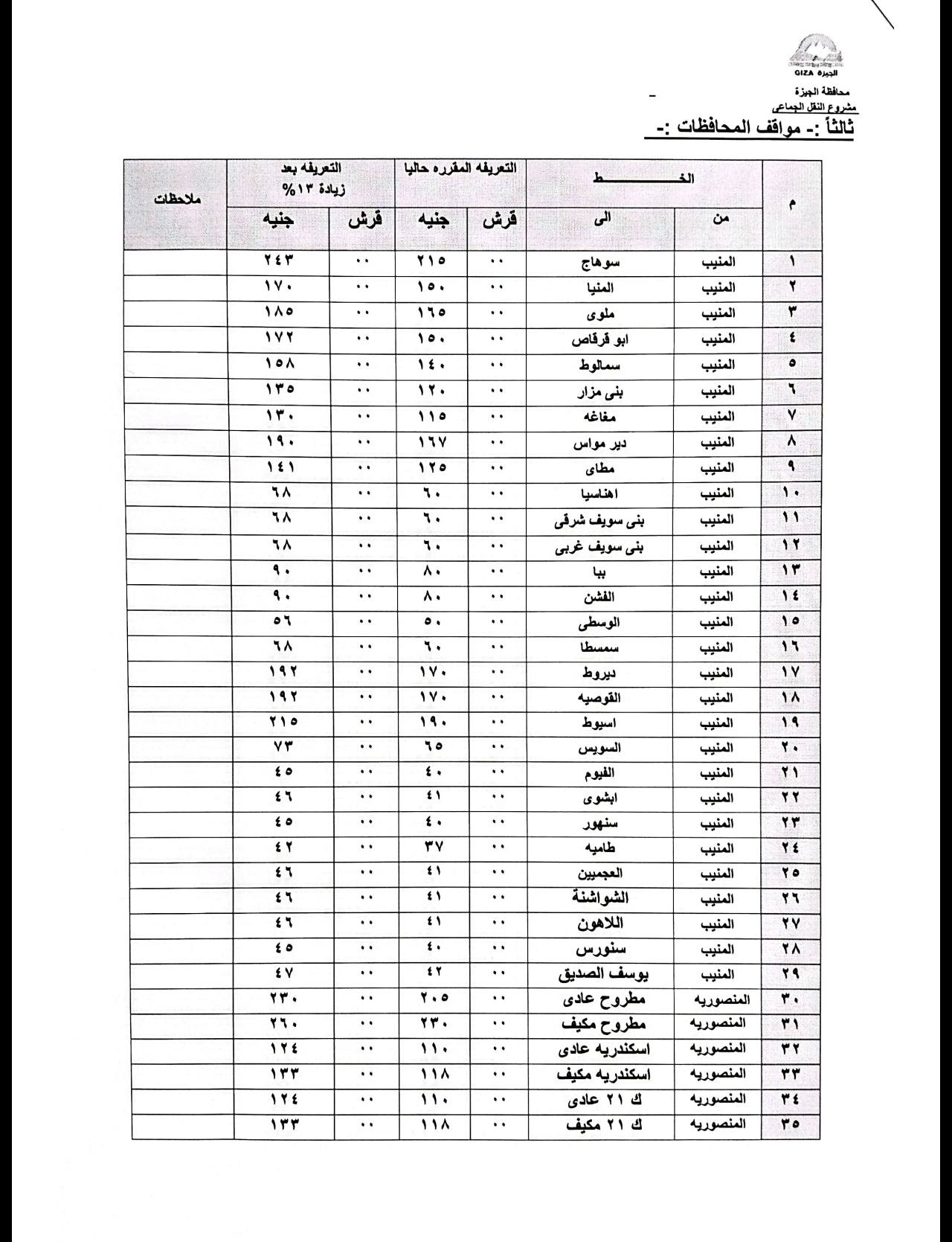 قد تكون صورة ‏‏مقايسة‏ و‏تحتوي على النص '‏ملاحظات التعريفه المقرره مجالقة شرو شرم_شق_السماقي ثالثا وافت المحافظات جنيه ٢٢٣ الى ۱۷۰ ١۸٥ " موماج ۱۵۰ المشيب ملوی 10A ۱٥ ١۳٠ ۱۲۰ ١١٥ ١٦٧ ١٥٥ ١١١ YA مطاي ዓለ سویف اللشن ዓለ ١۲۲ IV. ۱۷۰ ٢٢٥ دد المليب ٣٧ 61 1T י: 64 طاسيه العجميين 41 ٤٧ ۲۳ اللاهون سسنورس بوسف الصديق ۲۲۰ ITE ۳٣ مكیف ۱۴۴ ۳۳۳ عادی اسگندریه ነነለ عادی المنصوريه‏'‏‏