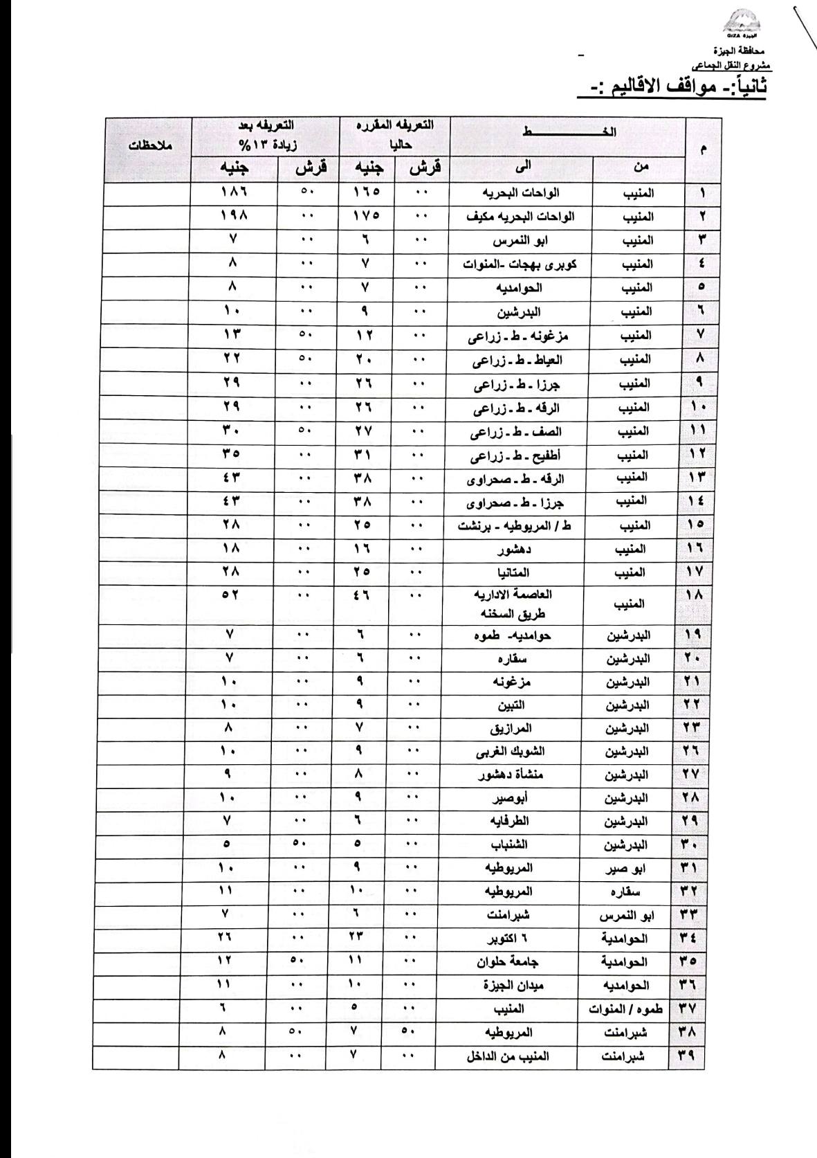 قد تكون صورة ‏‏‏مقايسة‏، و‏‏خريطة‏، و‏مخطط الطوابق‏‏‏ و‏تحتوي على النص '‏ملاحقات التعريفه المزة واقف 1A1 ነዓለ Y አ y اليحريا مكیف • A Y •• المشوب التعرس ۷ العنيب 4 المنيب کویری بهجات الحوامنيه البرشين ۲٢ المشب o. المتيب ۲٩ ۲۹ ٥۰ المنيب ۳۵ جرذا ط.زراعى. ٣۳ " ٣٣ ۳۸ +• ط-زراعی ۲۸ " •• ۳۸ أطليح الرفه العثبب ٠ ۲۵ صحراوی. ١٨ ٢۸ جرزا ۱۶ برتشت .٠ ٢٥ المتيب دهشور ٠٠ العنيب V 0٠ ٧ طریق السقنه 1 حوامنیه البدرشين الهدرشون البدرشين ۱ ٥۰ صیر ۲٣ شبرامنت ١٢ 1 ነነ ١١ ۰ اكتوير ۱۰ A جامعة حوان میدان الجيزة Y ٥ العليب الحوامليه المنوات Y نمریوطیه ۳۷ الداخل‏'‏‏