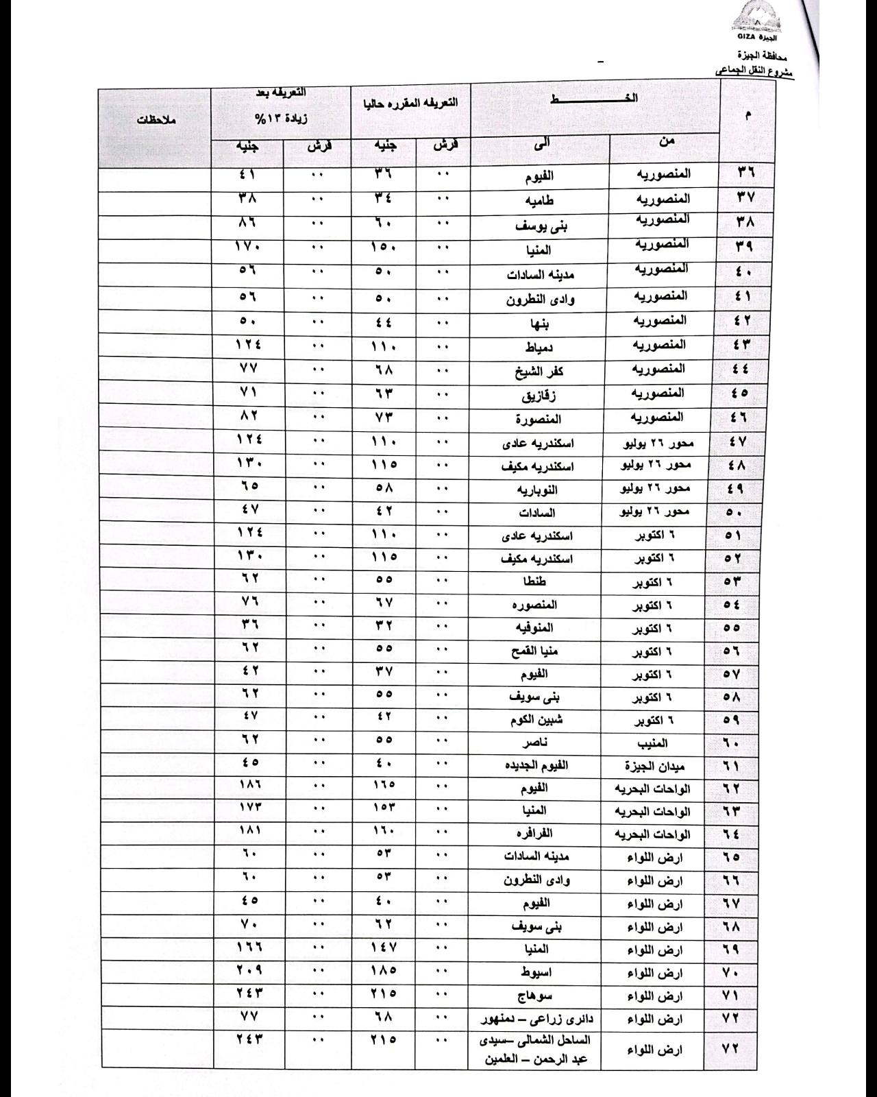 قد تكون صورة ‏‏مقايسة‏ و‏تحتوي على النص '‏ملاططت اعريفهي زيدة % فماره التعريله بباهه ا الوز دیماعی قرش جوة فرئن ۴٨ ۱۷٠ طاميه ٣٩ بلى _يوسف آقصوریه المنيا 7۷ ۳۸ ملينه ٣٩ وادى التطرو ነለ المتصوريه العتصوريه المنصوريه الشي المتصرريه زفرین المنصور عدى يوايو • استدریا مکیف محور محو التوبريه ۱۳۰ اسادات مخور محور اكتوير اسكادريا طنطا الكتوير اکتوير اكتوبر اكتویر الفيوم اكتویر اكتوير ۔۔ سویف 1A1 اكتوبر •• اوم • ه٥ 11% ٢٤٣ اسبوط ٣٣٣ ٢٢٥ الشماله -الرحمن ۷۷ #ماوء‏'‏‏