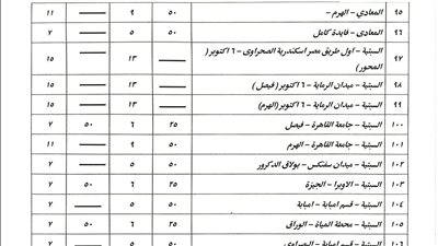 بعد زيادة أسعار البنزين.. تعريفة الركوب الجديدة لسيارات السيرفس والنقل العام