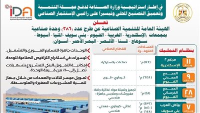 وزارة الصناعة تجدد الدعوة للمستثمرين للتقديم على 386 وحدة صناعية جاهزة للتسليم الفوري بـ12 مجمعاً صناعياً في 11 محافظة