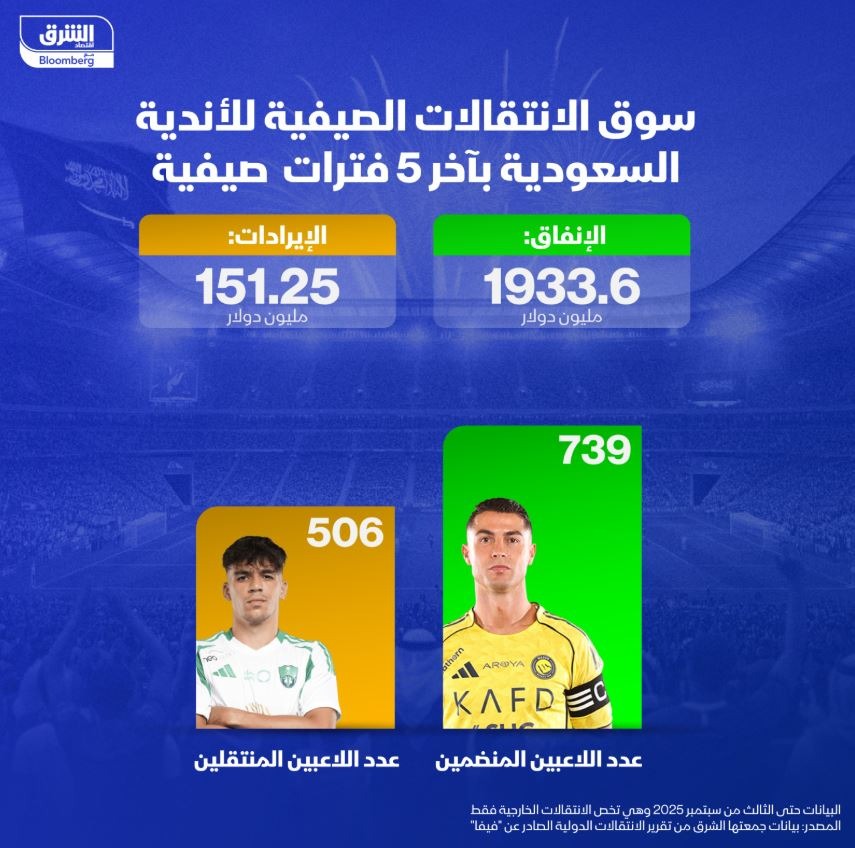 سوق الانتقالات الصيفية للأندية السعودية بآخر 5 فترات صيفية