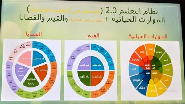 عاجل.. «التعليم» توضح مبادئ واستراتيجيات التعليم الأخضر الرقمي