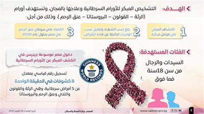 13.3 مليون مواطن تحت مظلة مبادرة الرئيس للكشف المبكر عن السرطان