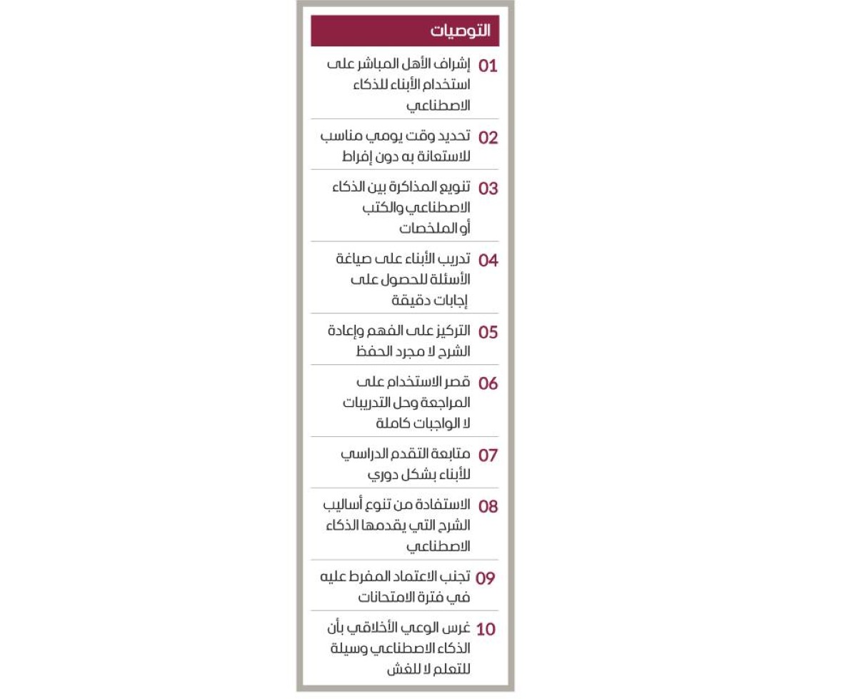 الذكاء الاصطناعي ينافس الدروس الخصوصية برسوم زهيدة
