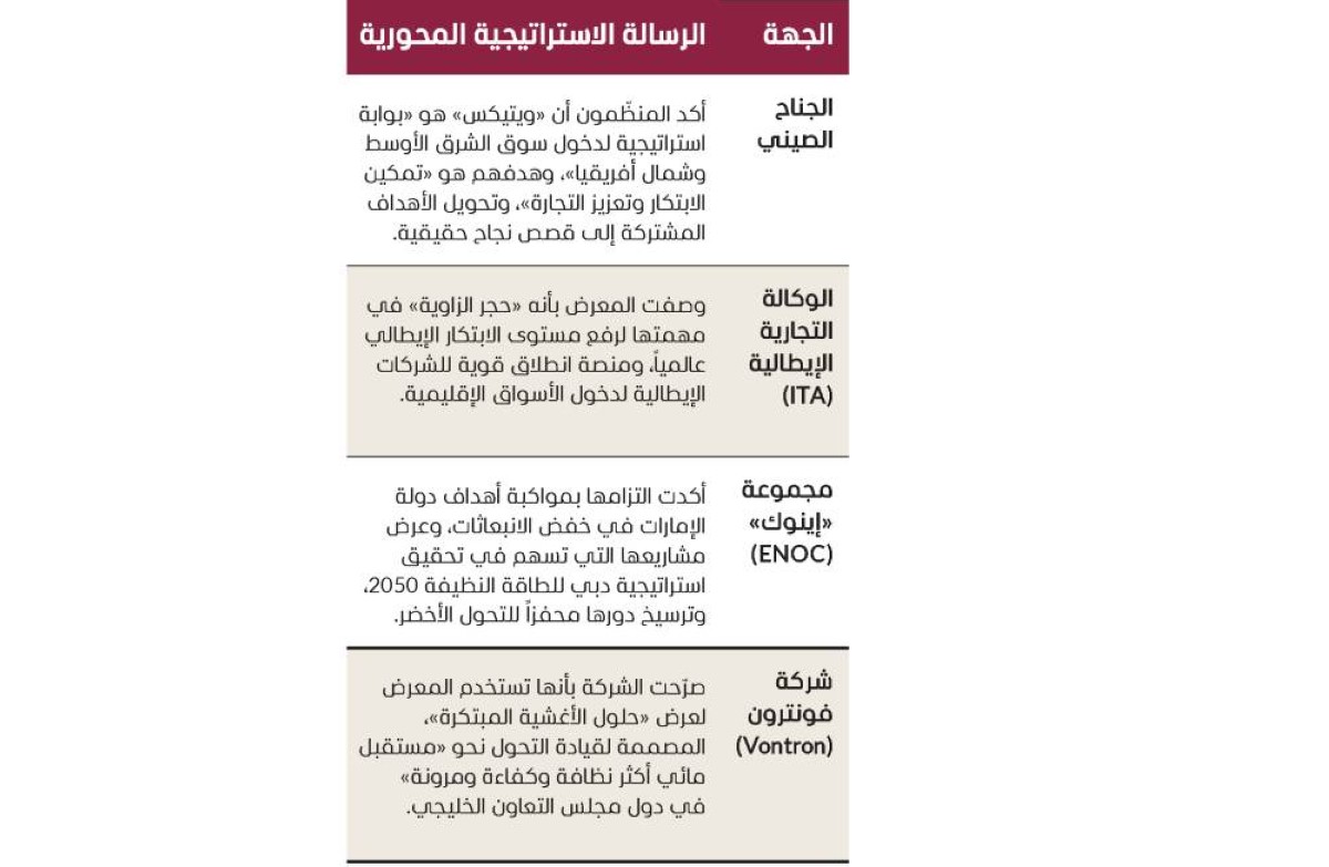 «ويتيكس 2025».. منصة القادة لرسْم خريطة مستقبل الطاقة الخضراء
