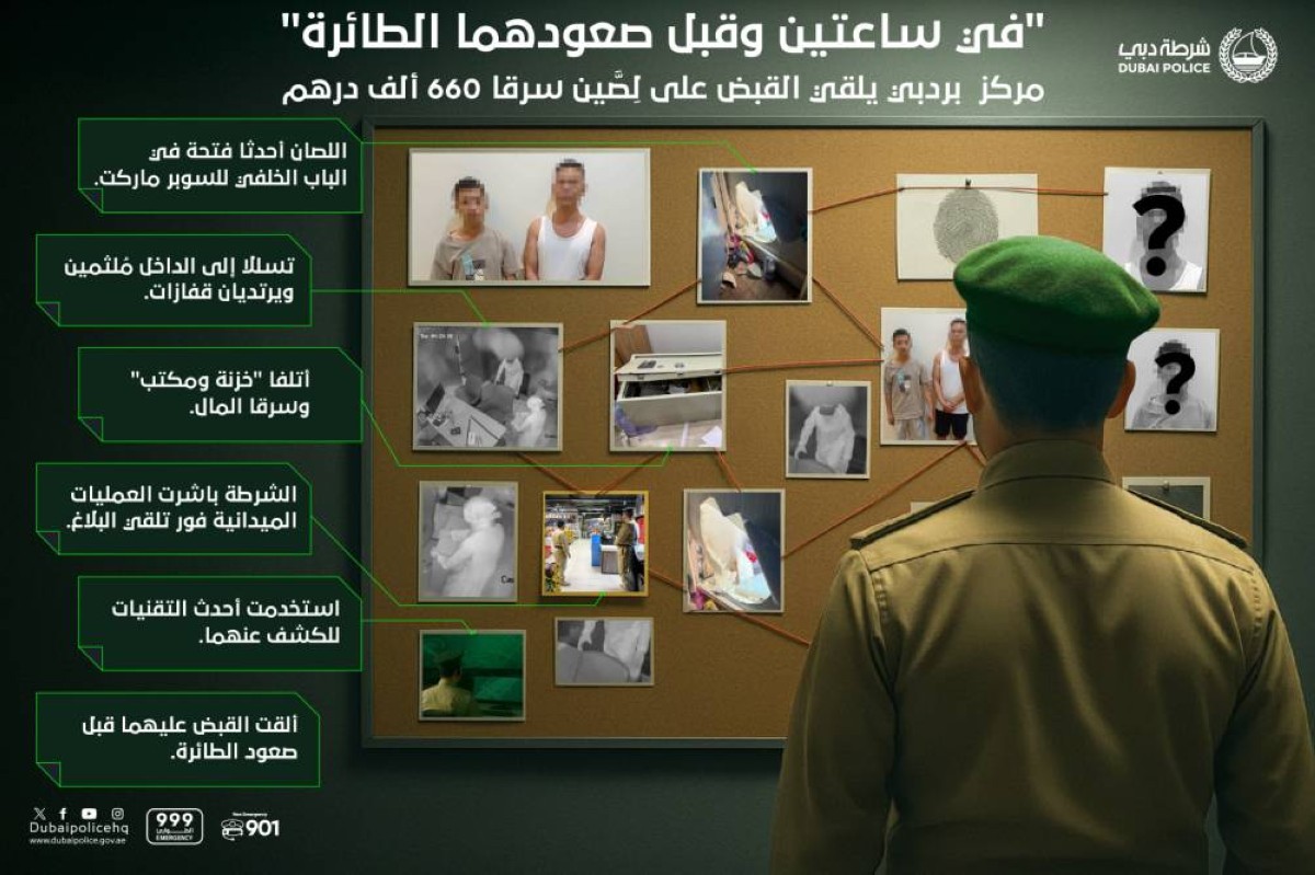 شرطة دبي تُحبط مُخطط لِصَين سرقا 660 ألف درهم “في ساعتين”