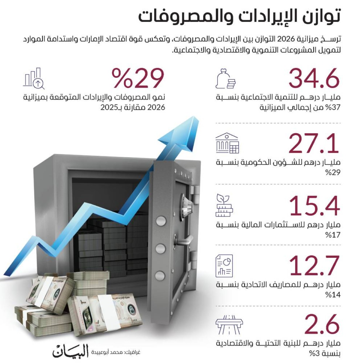 محمد بن زايد يقود دولتنا في عز ورفعة من قمة إلى قمة