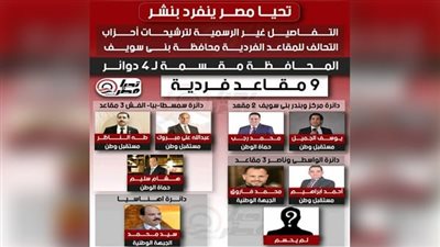 تحيا مصر ينفرد بنشر ترشيحات أحزاب التحالف على المقاعد الفردية في بني سويف