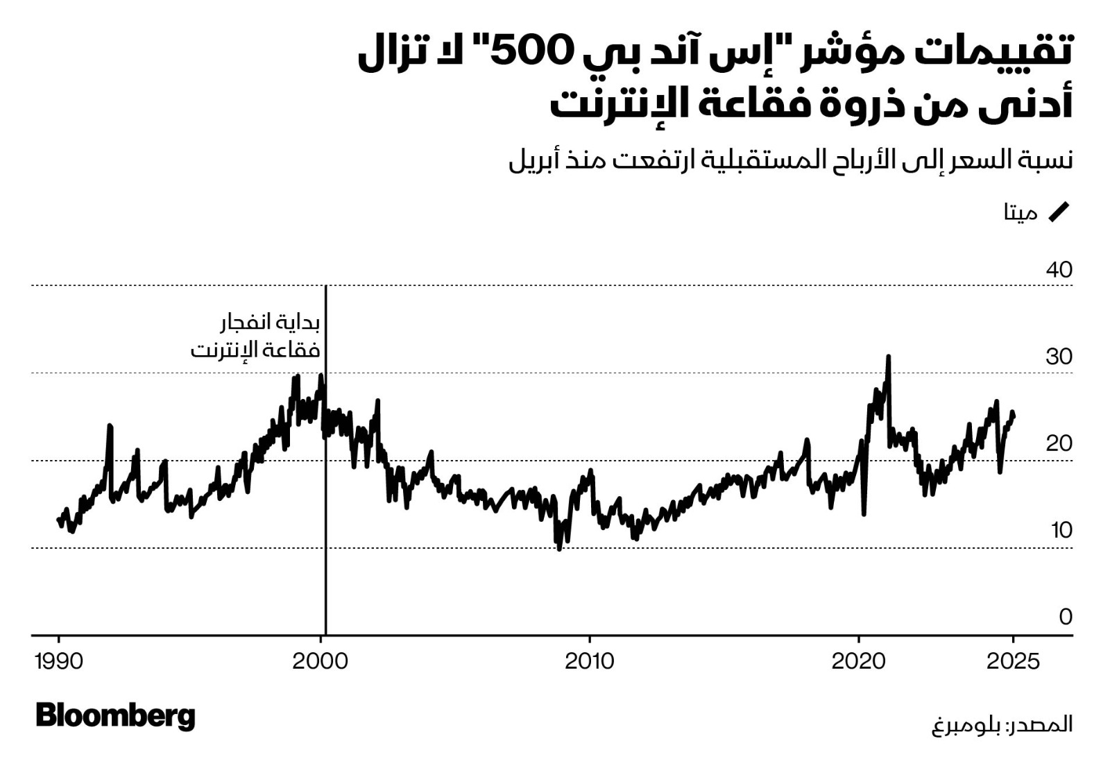 مخاوف فقاعة الذكاء الاصطناعي