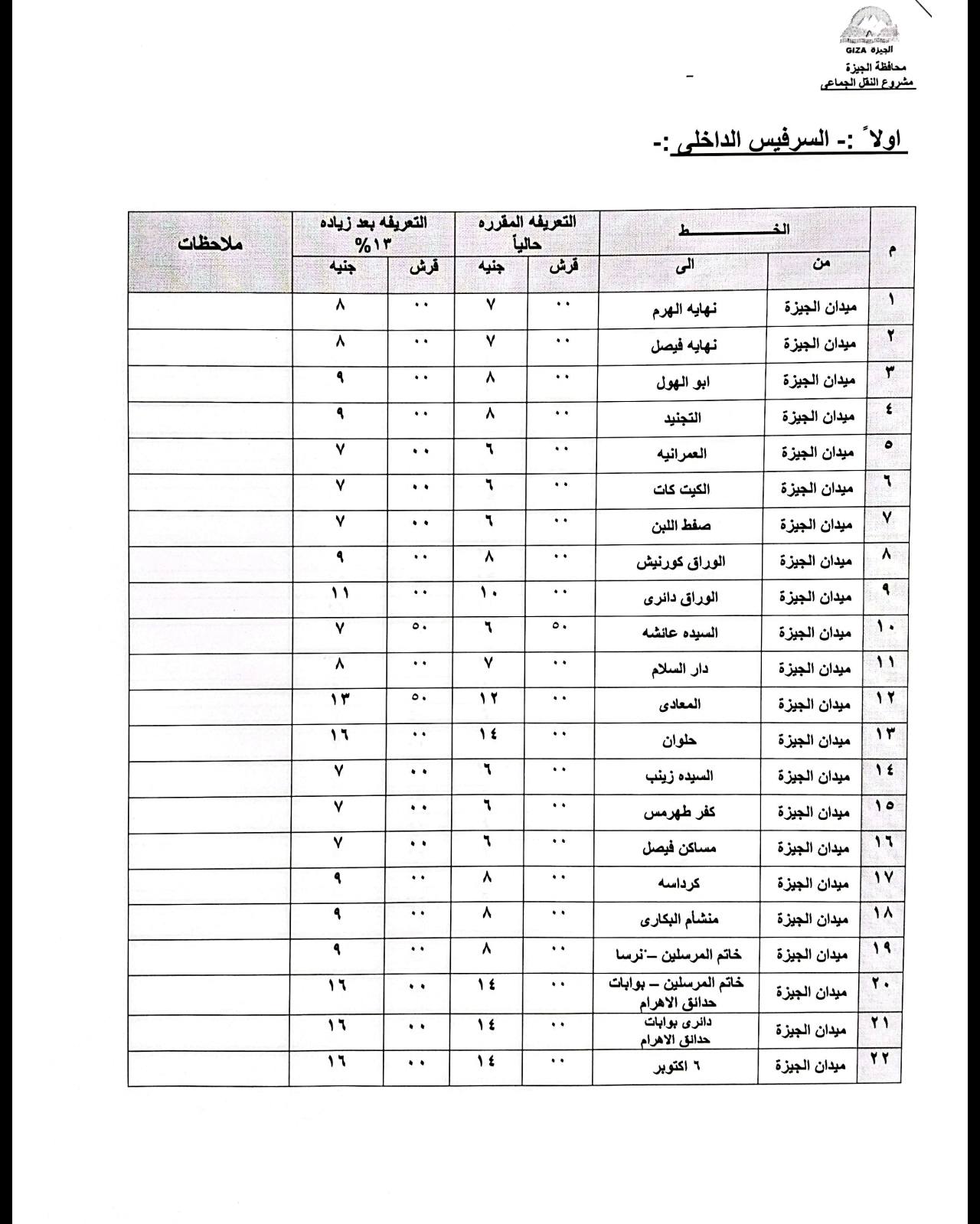 قد تكون صورة ‏‏‏‏مخطط الطوابق‏، و‏كعب تذكرة‏‏، و‏‏مقايسة‏، و‏خريطة‏‏‏ و‏تحتوي على النص '‏محالقة สินม ملاحظات التعريله المقرره جنبه فرش قرش ٨ Y 4 . 4 نهایه فيصل … … A میدان الجيزة V Y التجنيد + میدان الجيزة ٨ العرائيه 1 ٠٠ … ٨ ١١ صفط اللبن میدان الجيزة ١۰ Y D. y دائری አ ٥٠ الوراق •• ۷ ۱۳ السيده عاقشه ۵۰ ١٢ میدان ነፃ • ١٤ V •• المعلاى 1 Y حلوان •• ۷ ميدان 1 a É ٠٠ طهرس مدان الجيزة မ့ .۔ ۸ ۰۰ • አ ١۹ منشام البگاری ۰٠ میدان الجيزة ١٤ 11 0 11 • دالری بوايات میدان الجوزة میدان اكتوير میدان الجوزة ٢٢‏'‏‏