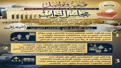 «الشؤون النيابية» توضح تفاصيل جولة الإعادة وموقف المترشح الوحيد والقائمة المنفردة في المرحلة الأولى