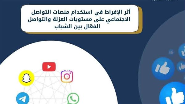 جامعة حلوان تطلق مسابقة بحثية حول تأثير السوشيال ميديا على الشباب