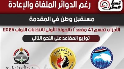 رغم الدوائر الملغاة والإعادة… “مستقبل وطن” في المقدمة.. الأحزاب تحسم 41 مقعدًا بالجولة الأولى لانتخابات النواب 2025