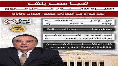 تحيا مصر ينشر السيرة الذاتية لـ عادل فاروق بعد فوزه في انتخابات مجلس النواب 2025