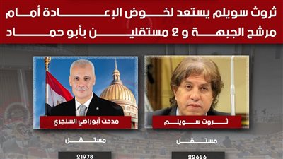 حصر عددي.. ثروث سويلم يستعد لخوض الإعادة أمام مرشح الجبهة و 2 مستقلين بأبو حماد