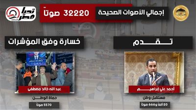 حصر عددي – دائرة المرج.. خسارة مقعد “حماة وَطَن”.. وأحمد علي يَحسم المقعد الأول، وإعادة على الثاني