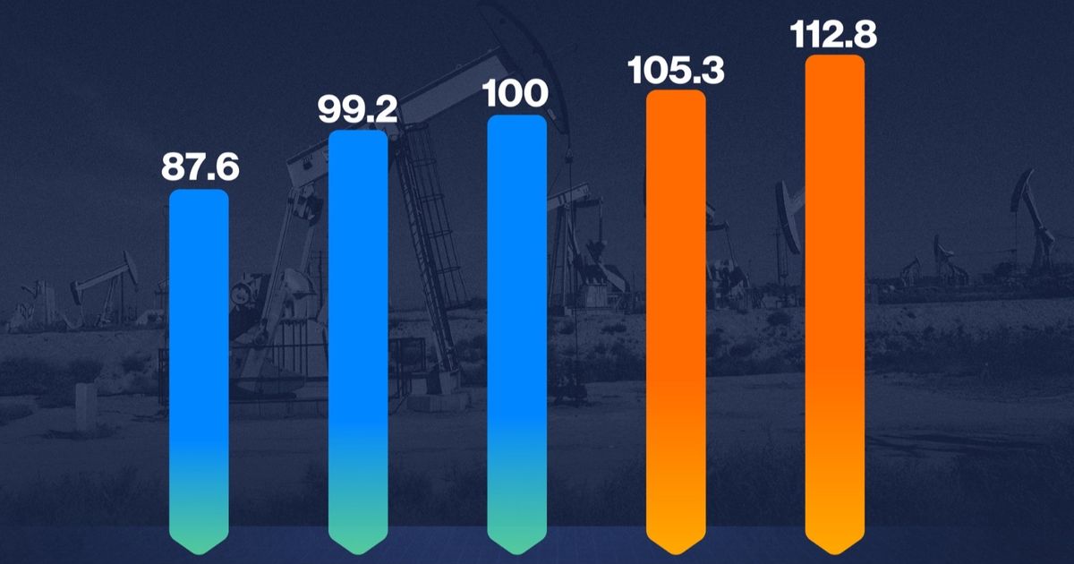 “الطاقة الدولية” تتوقع ارتفاع الطلب على النفط 13% بحلول 2050