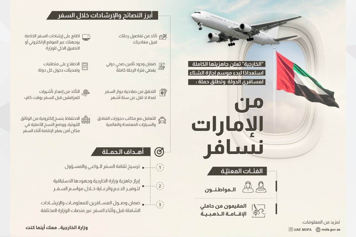 وزارة الخارجية تُطلق حملة “من الإمارات نسافر”