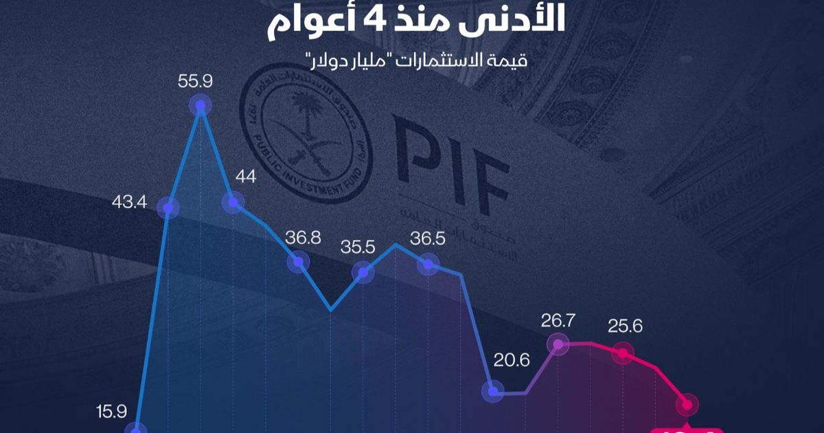 استثمارات السيادي السعودي في وول ستريت تتراجع إلى 19 مليار دولار