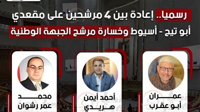 رسميا.. إعادة بين 4 مرشحين على مقعدي . أبو تيح