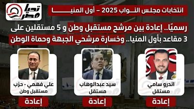 رسميًا.. إعادة بين مرشح مستقبل وطن و 5 مستقلين على 3 مقاعد بأول المنيا.. وخسارة مرشحي الجبهة وحماة الوطن